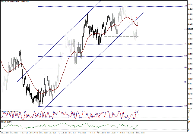 التحليل اليومي للعملات - الرسم البياني  لزوج الجنية الاسترليني مقابل الدولار